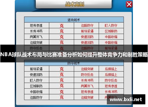 NBA球队战术布局与比赛准备分析如何提升整体竞争力和制胜策略