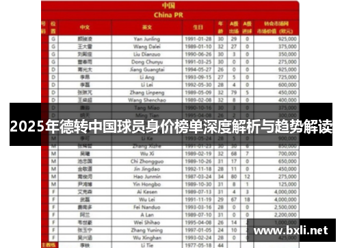2025年德转中国球员身价榜单深度解析与趋势解读