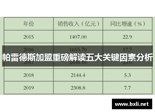 帕雷德斯加盟重磅解读五大关键因素分析