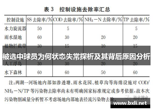 被选中球员为何状态失常探析及其背后原因分析