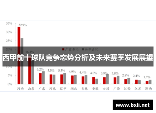 西甲前十球队竞争态势分析及未来赛季发展展望
