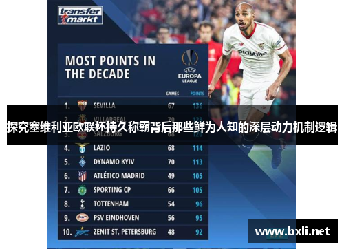 探究塞维利亚欧联杯持久称霸背后那些鲜为人知的深层动力机制逻辑 探究塞维利亚欧联杯持久称霸背后那些鲜为人知的深层动力机制逻辑