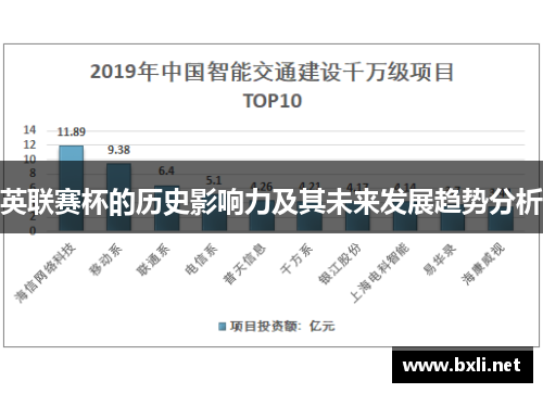 英联赛杯的历史影响力及其未来发展趋势分析