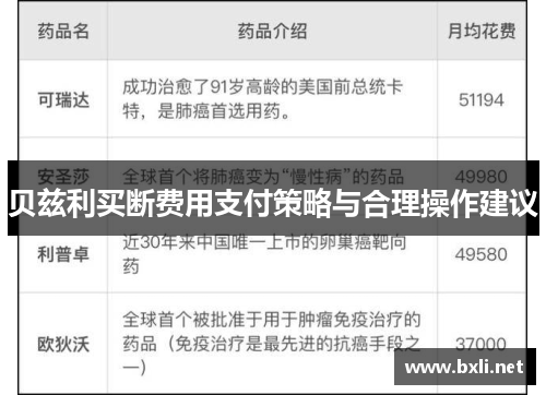 贝兹利买断费用支付策略与合理操作建议