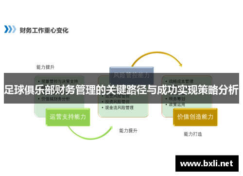 足球俱乐部财务管理的关键路径与成功实现策略分析